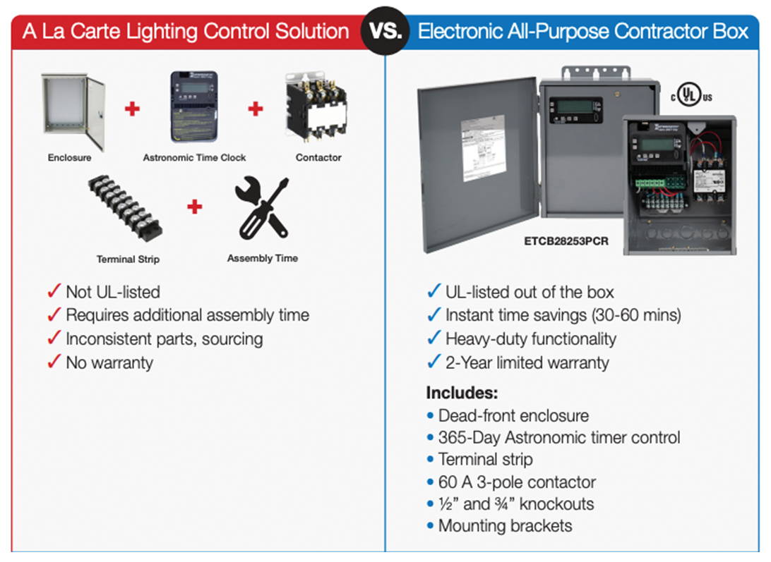 A la Carte VS. Contractor Box